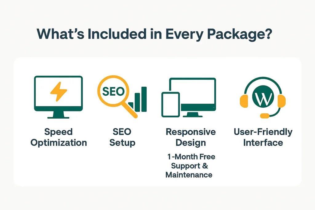 Affordable Website Design Australia for Small Businesses with affordable prices